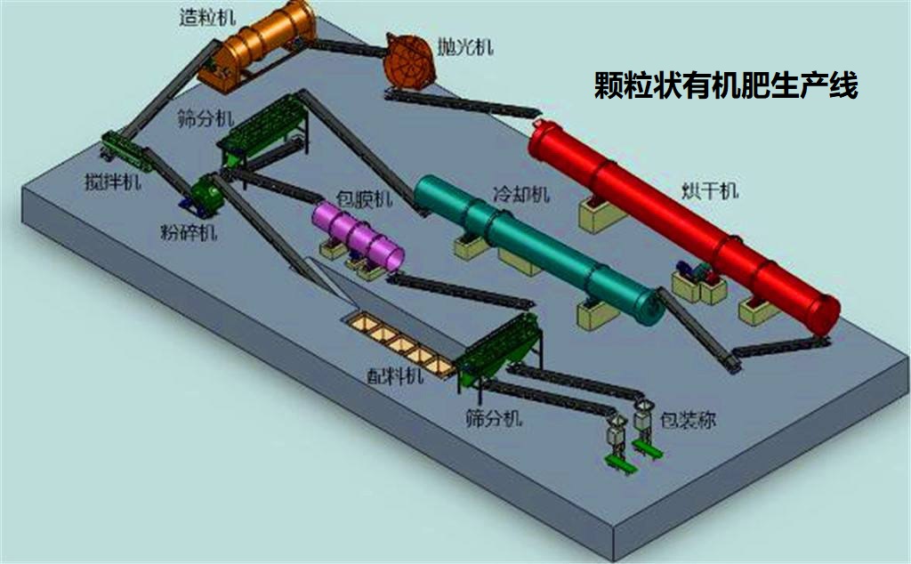 一個小型有機肥生產(chǎn)線需要有哪些流程？